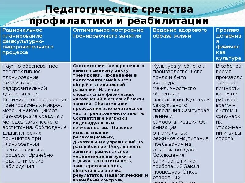 Эффективные педагогические средства. Педагогические средства. Виды педагогических средств. Педагогические средства реабилитации. Педагогические средства примеры.