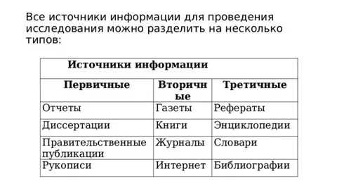 Первичные и вторичные источники информации