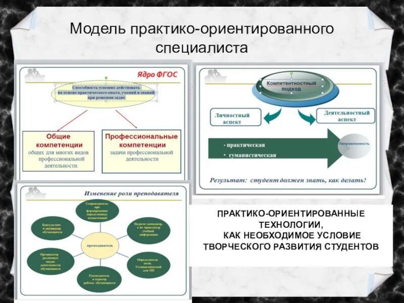 Ориентированных моделей. Модель подготовки специалиста. Практикоориенитированное обучение. Практико-ориентированное обучение. Технологии практико-ориентированного обучения.