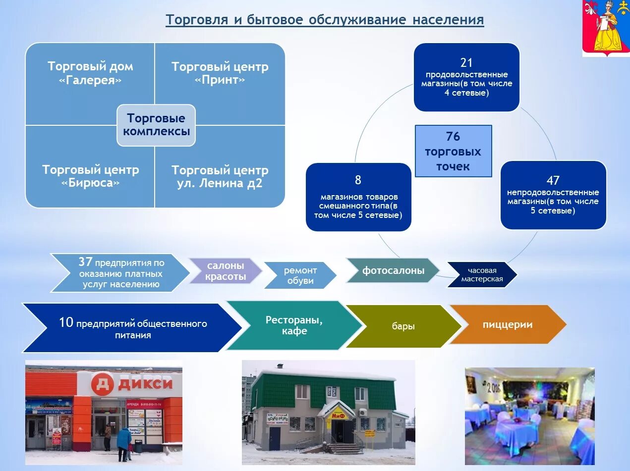 Учреждения бытового обслуживания. Бытовые услуги населению. Предприятия оказывающие услуги населению. Торговля и бытовое обслуживание. Сфера бытового обслуживания населения.
