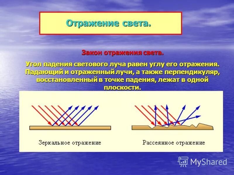 Падение светового луча называют