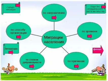 Миграция литература
