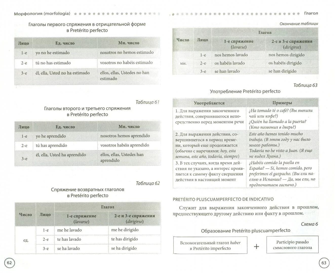 Испанский язык таблицы схемы Conjugación de verbos irregulares Gramática Icarito Verbos en espanol, Tiempos v