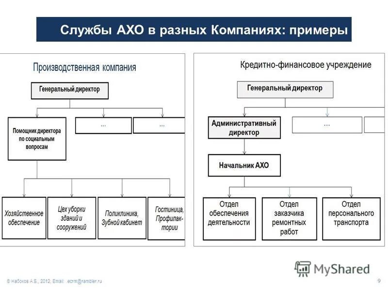 Инженер ахо. Схема административно хозяйственного отдела. Структура отдела АХО. Административно-хозяйственный отдел должности. Должности административно-хозяйственного отдела в организации.