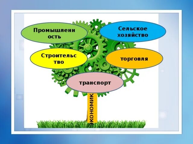 Окр мир 2 класс экономика