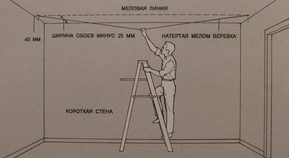 Сколько должны сохнуть обои. Поклеить обои на потолок. Схема поклейки обоев. Разметка стен под поклейку обоев. Наклеить обои на потолок.