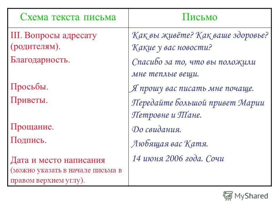 Схема текста. Схема письма. Текст для письма. Схема слова письмо. Род слова письмо