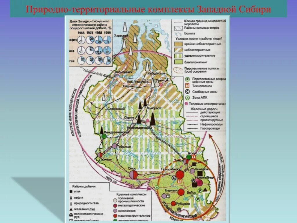 Урок западная сибирь 9 класс. Западная Сибирь экономический район. Западно-Сибирский экономический район природные ресурсы карта. Природные ресурсы Западной Сибири экономического района. ТПК Западной Сибири экономического района.