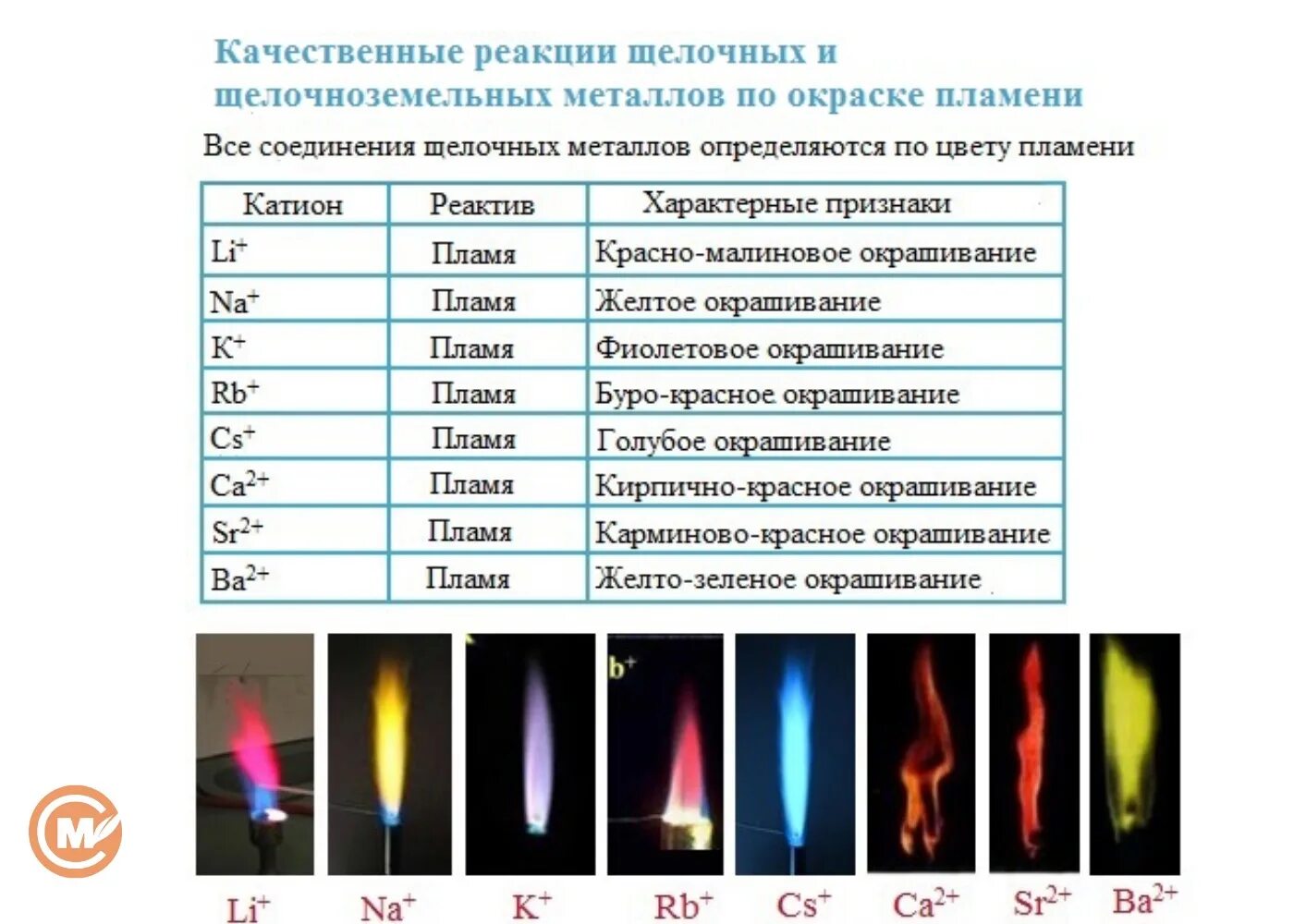 Соли калия окрашивают пламя в цвет