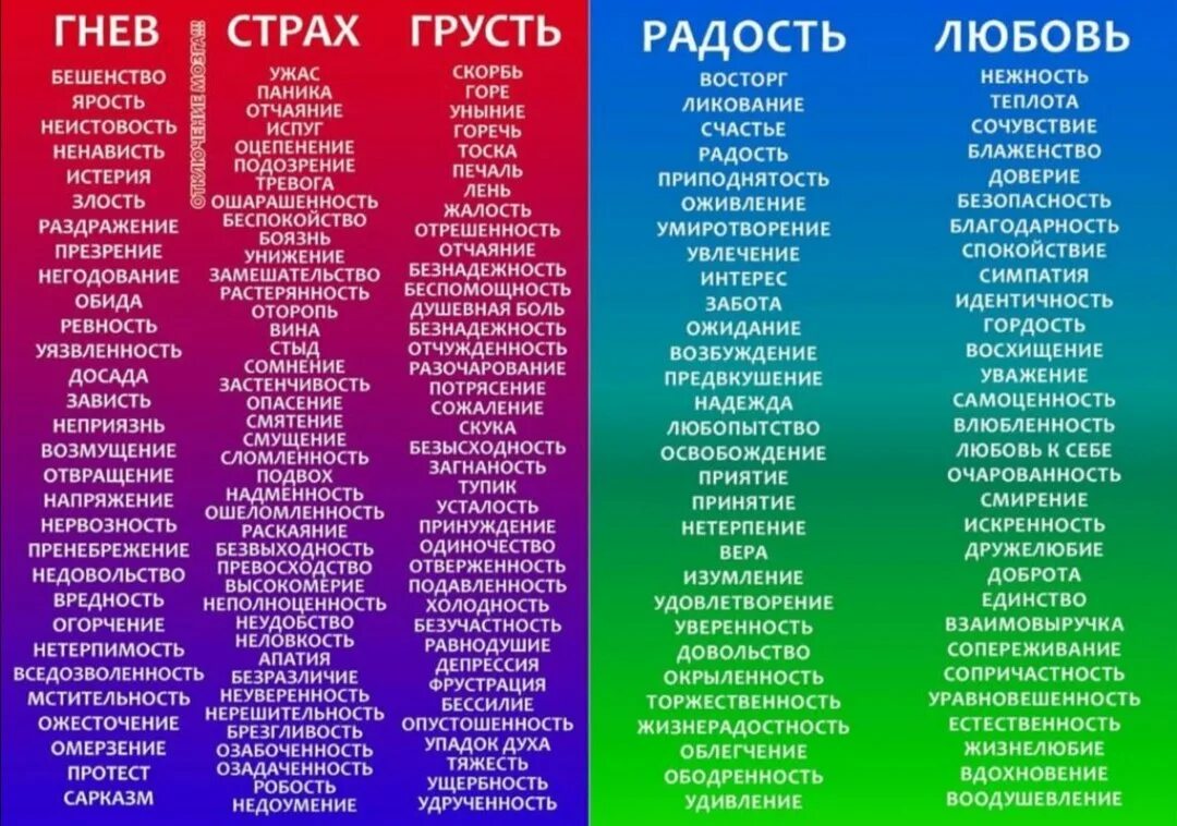 Эмоции список. Эмоции человека список. Список чувств. Таблица чувств и эмоций.