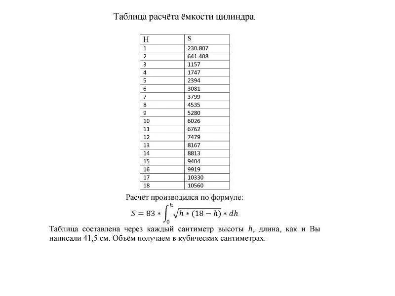 Формула для градуировочной таблицы горизонтального резервуара Картинки ЕМКОСТЬ 45 СМ