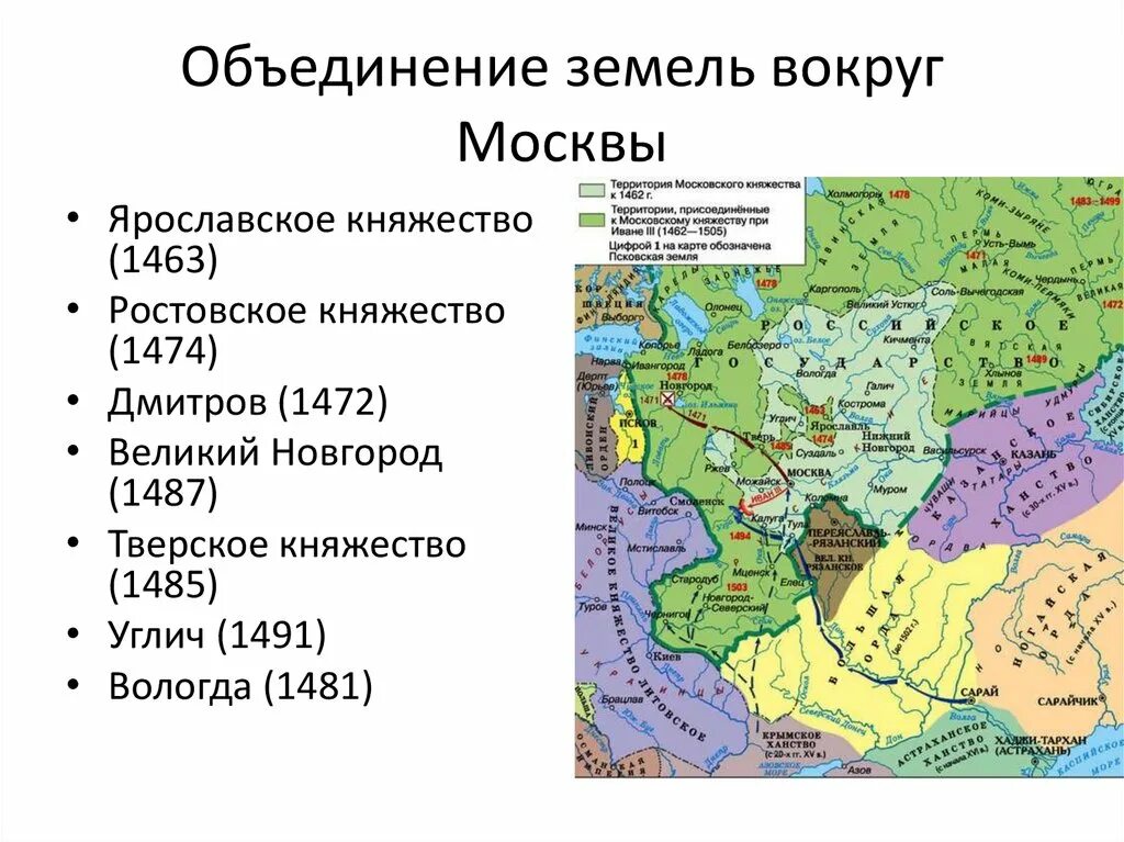 Объединение русских земель вокруг Москвы при Иване. Объединение земель вокруг Москвы при Иване III И Василии III. Объединение земель вокруг Москвы Иван 3 карта. Завершение объединения русских земель вокруг Москвы карта. Укажите год