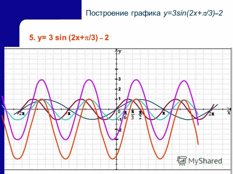Y pi 4
