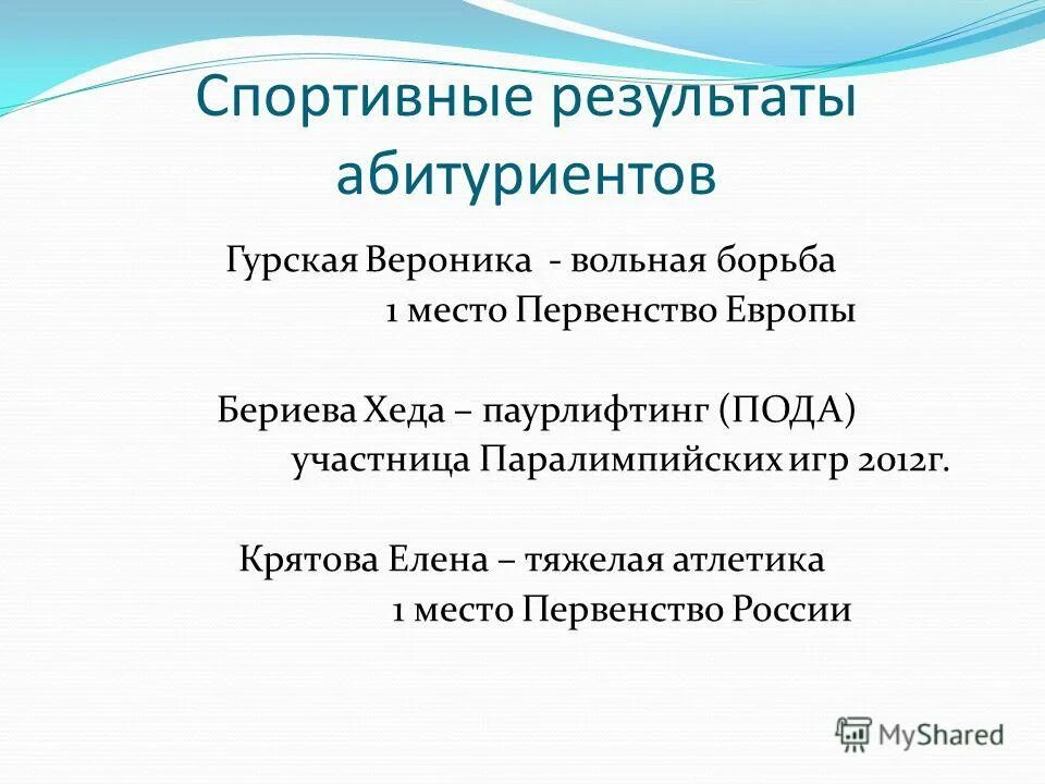 Результат абитуриентов