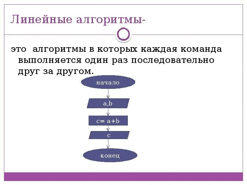 Программирование линейных алгоритмов урок. Линейный алгоритм. Линейный алгоритм это в информатике. Линейные алгоритмы презентация. Алгоритмизация и программирование презентация.