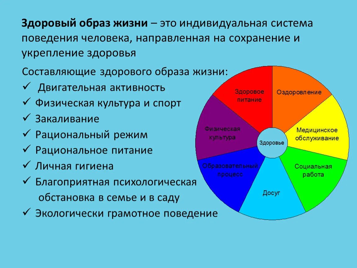 И качеств можно отметить. Составляющие ЗОЖ таблица. Составляющие здоровья образа жизни. Составляющие здорового образа жизни человека. Физические составляющие здорового образа жизни.