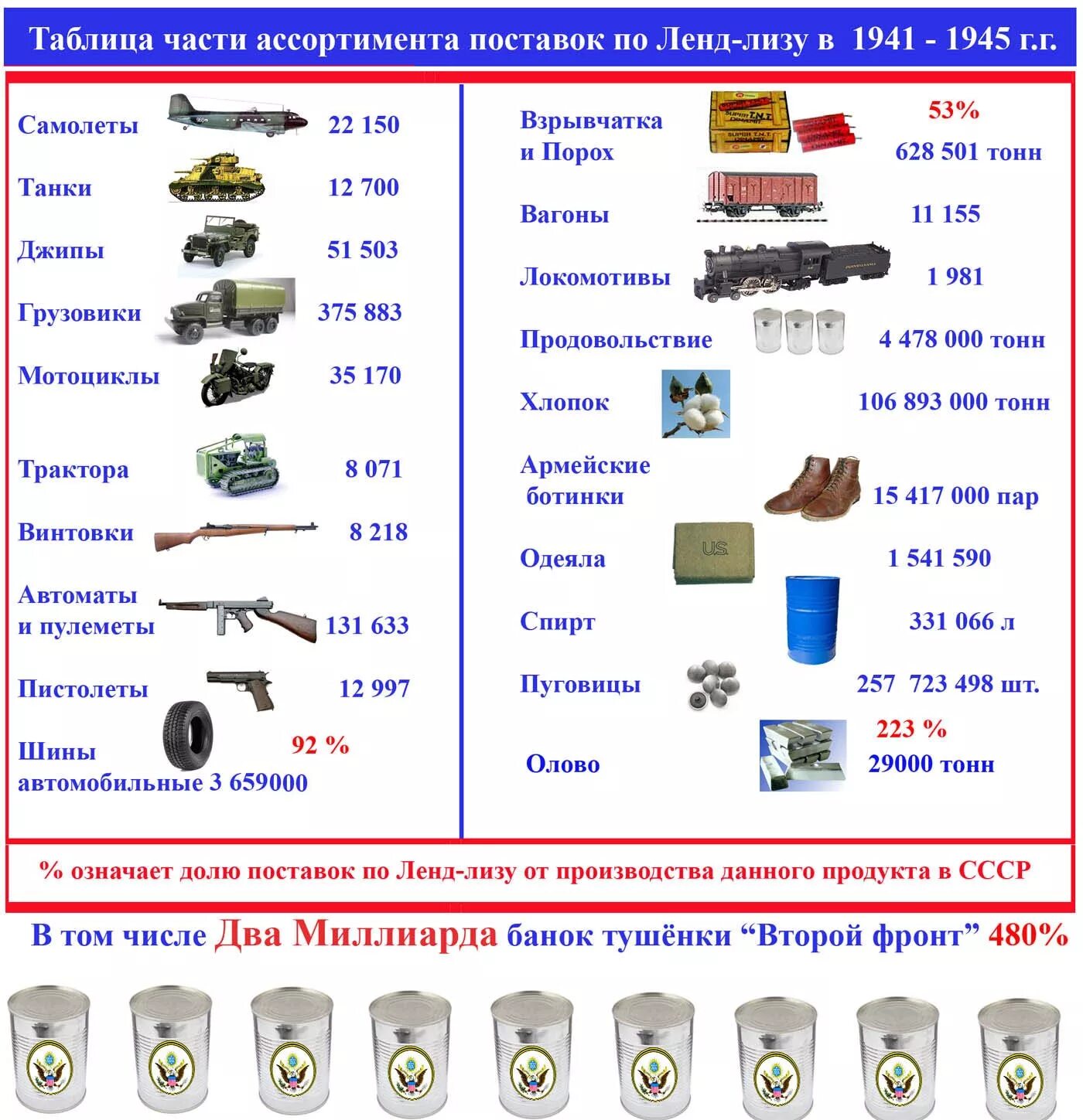 Дайте определение понятию ленд лиз