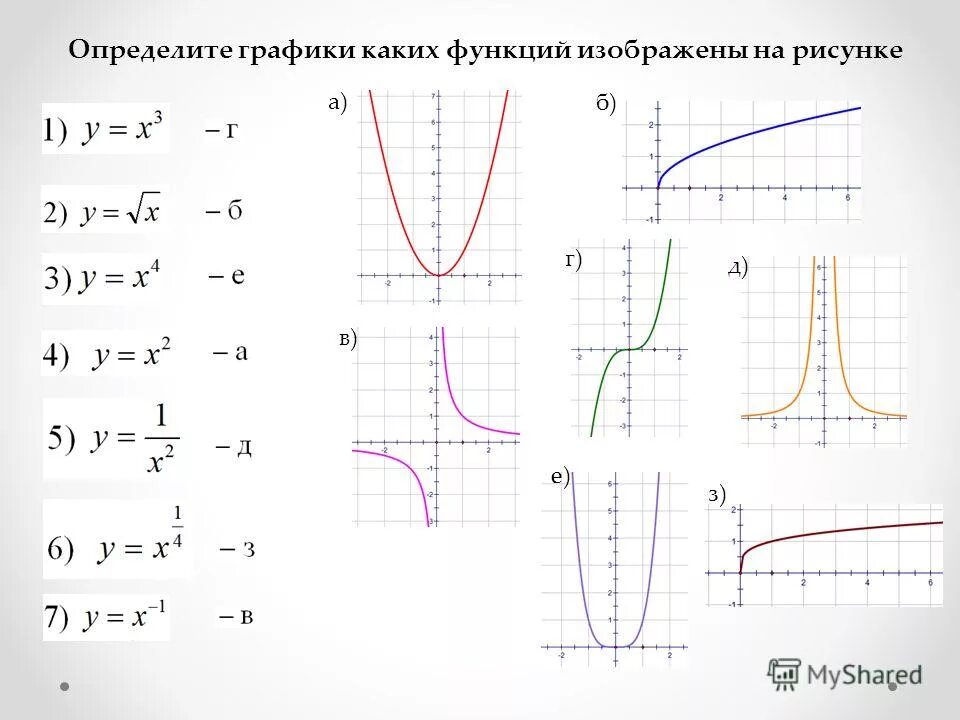 Как определять графики по функциям. Как понять какая функция какой график. Как отличить графики функций по формуле. Как определить какой график функции изображен на рисунке.