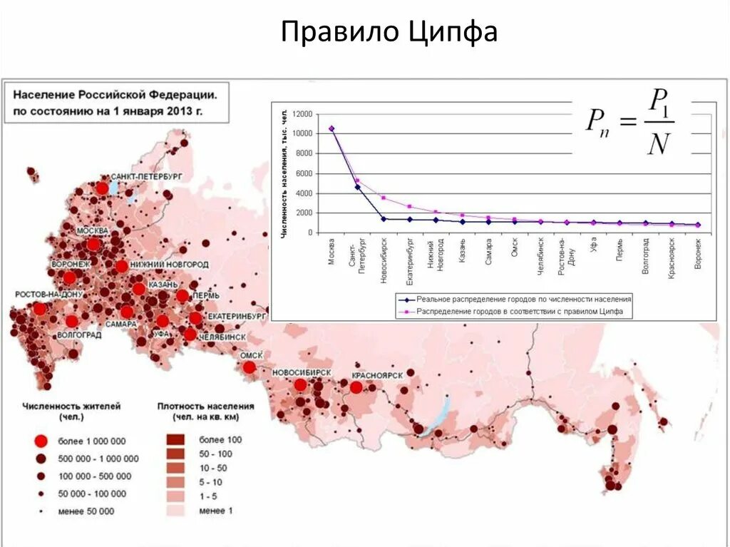 Городское расселение функция. Городское и сельское население. Переселение крестьян в сибирь в царской россии. Правило дж. Переселение населения в города.