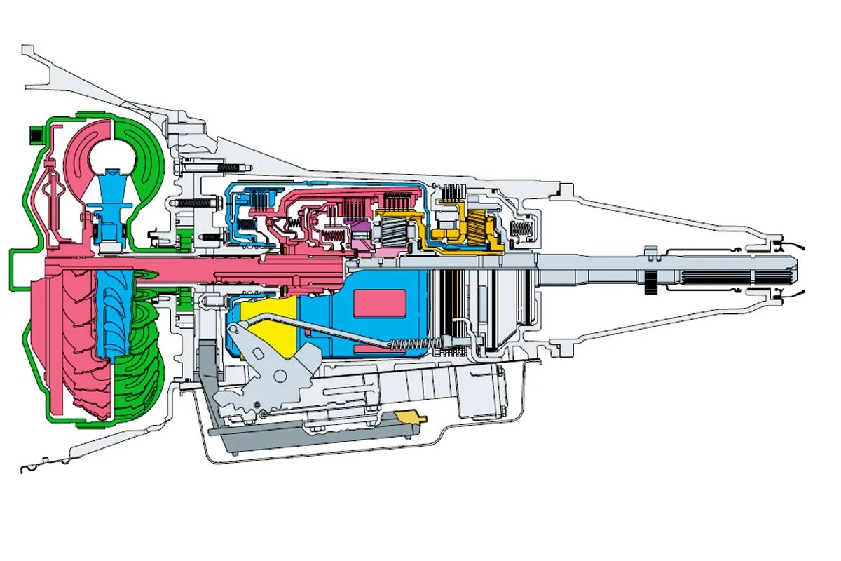 L200 схема полного привода super select. Gm 4l80e. Акпп punch 6l50. Трансмиссия l. Гидротрансформатор 8hp70.