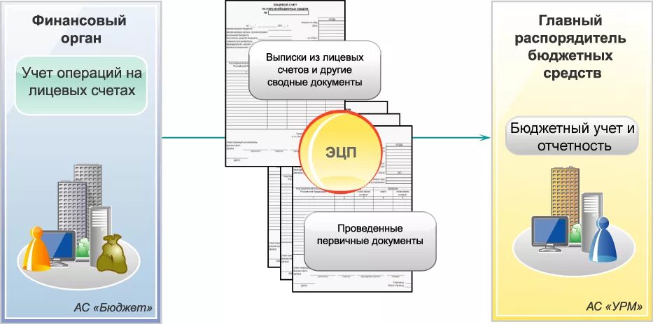 Урм бюджет криста. Программа урм в бюджете. Автоматизированная система бюджет. Ас урм криста. Программа электронный бюджет.