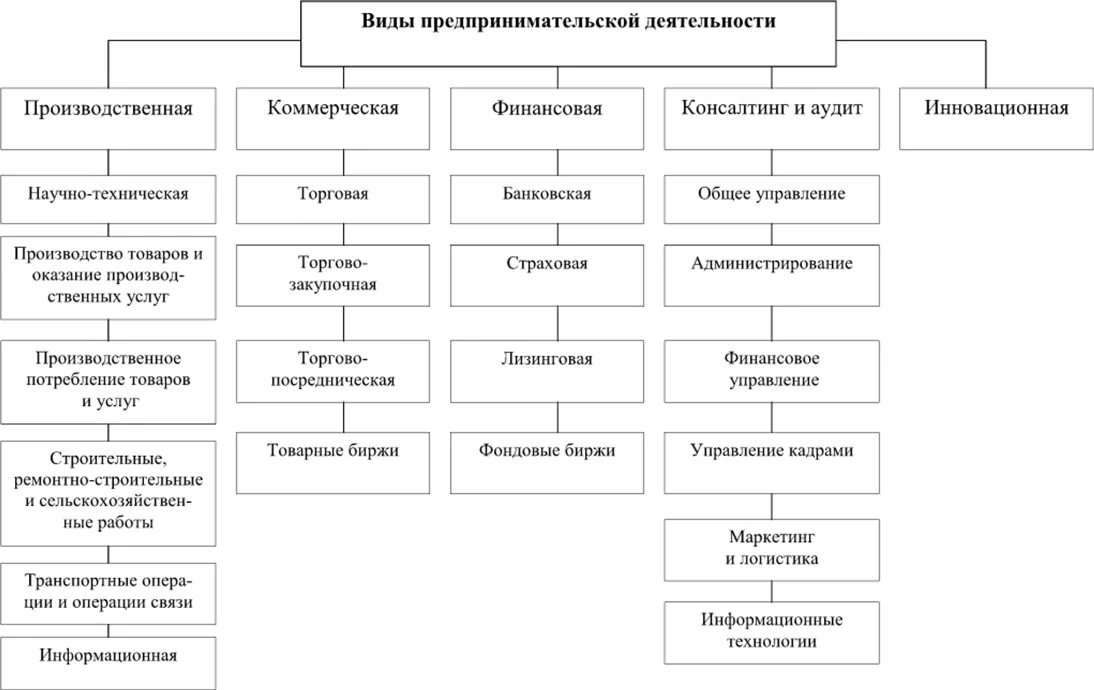 Формы предпринимательства бывают. Экономика фирмы цели организационные правовые формы. Экономика предприятия организационные формы. Экономика предприятия цели организационно-правовые формы. Экономика фирмы цели организационные формы кратко.