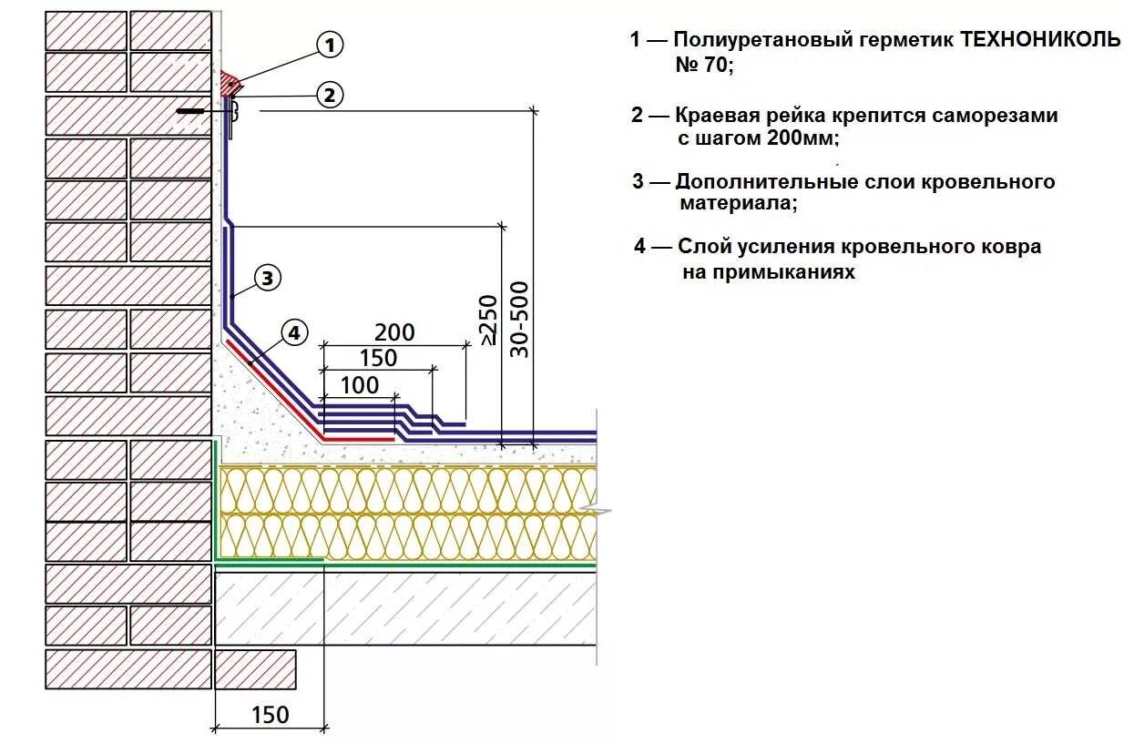 Узел примыкания к парапету. Кровля примыкания технониколь. 24. Схема наплавления рулонной кровли. Схема укладки рулонной гидроизоляции кровли.