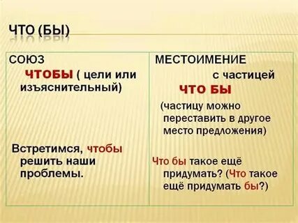Вслед за тем как пишется