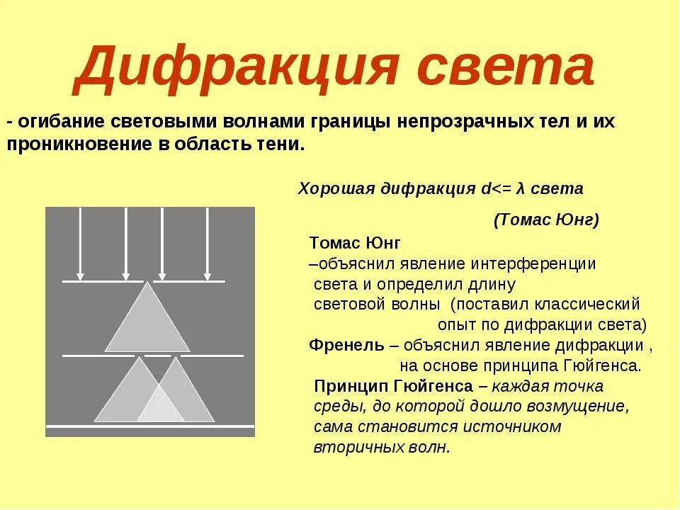 Дифракция света. Дифракция световых волн. Дифракция это простыми словами. Дифракция физика. Что такое дифракция в физике