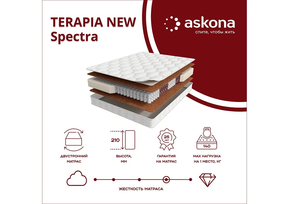 Askona terapia new. Матрас 200*160 Askona terapia New Pulse. Матрас Askona terapia New Spectra. Терапия Нью спектра 1600*2000 матрас. Аскона терапия спектра 160х200.