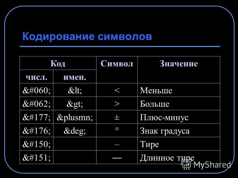 Кодировка спутников. Ключи biss спутниковые каналы. Код канала. Кодировка спутников. Код спутниковых каналов узбекистана.