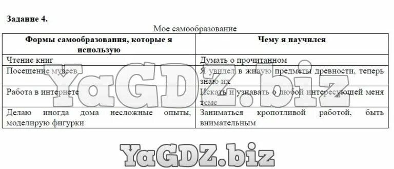 Заполните таблицу обществознание 7 класс. Заполните таблицу обществознание 7 класс