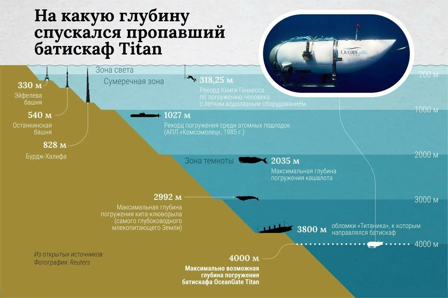 Сколько человек может находиться под водой. Сколько человек может находиться под водой
