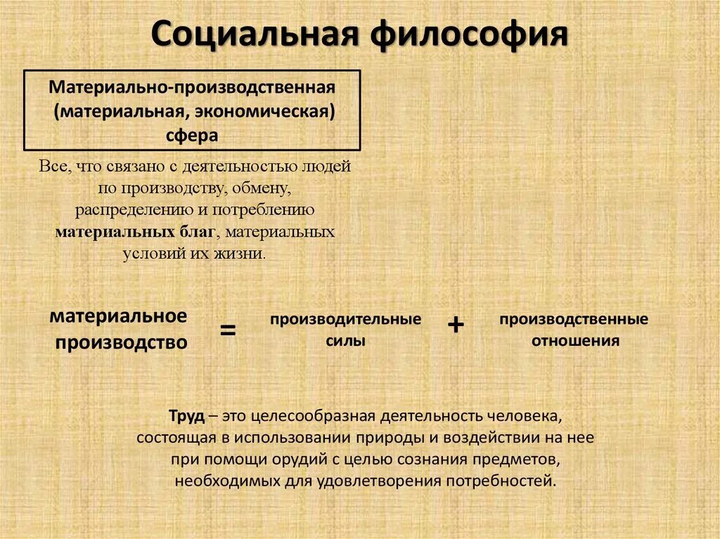 Социально философские основания