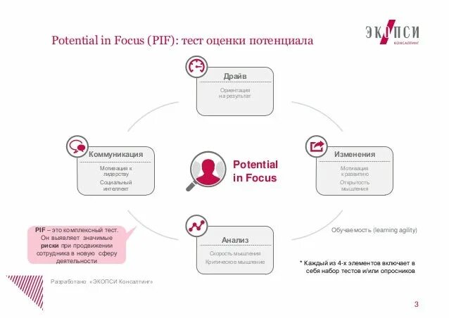 Инвестиционные фонды тест. PIF тестирование. Оценка потенциала PIF. Тестирование potential in Focus (PIF). Анализ идей тест PIF.