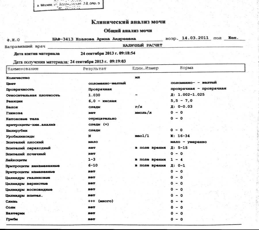 Эритроциты повышены у ребенка в моче причины