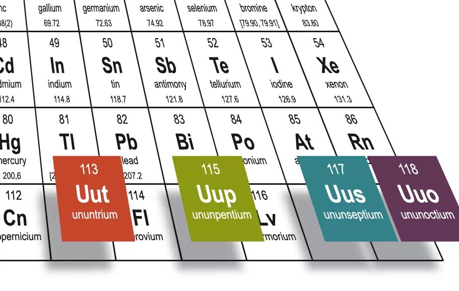 Таблица Менделеева элемент 113 нихоний. Элемент 115 московий таблицы Менделеева. 113-118 Элементы таблицы Менделеева. 118 Элемент таблицы Менделеева открытие. Какие новые элементы в таблице менделеева