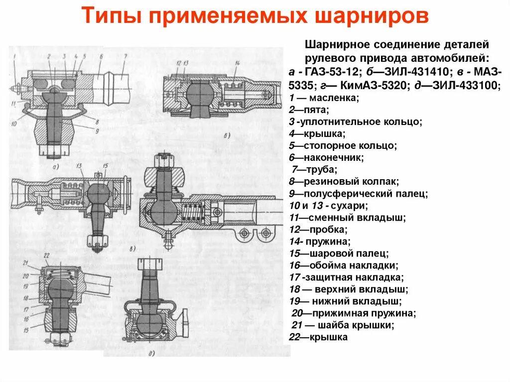 Типы шарниров. Шарнир рулевого наконечника Волга 3110 чертеж. Типы шарнирных соединений описание. Устройство электрических шарниров.