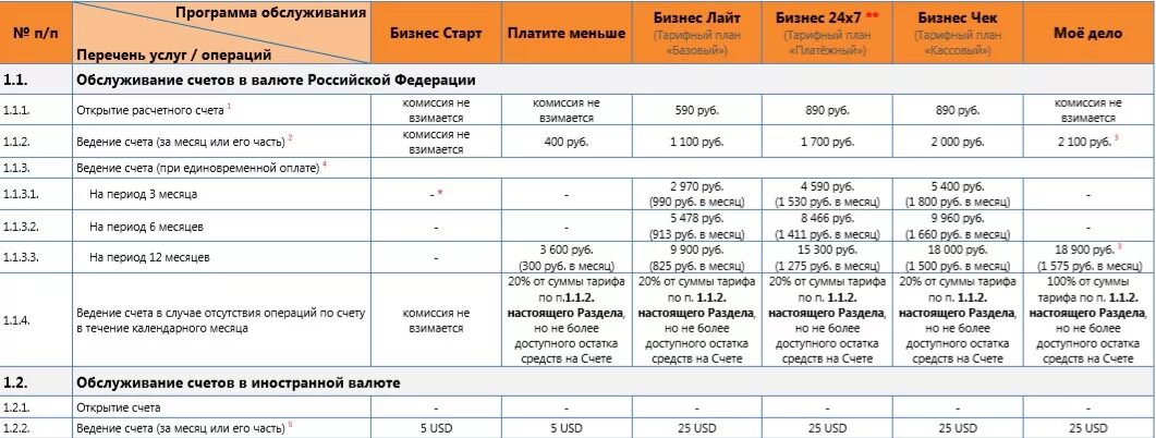 Банкомат псб комиссия сбербанка. Промсвязьбанк расчетный счет тарифы. Сравнительная таблица банков для открытия расчетного счета. Расчетно кассовое обслуживание ИП тарифы. Расчетный счет тарифы банков.