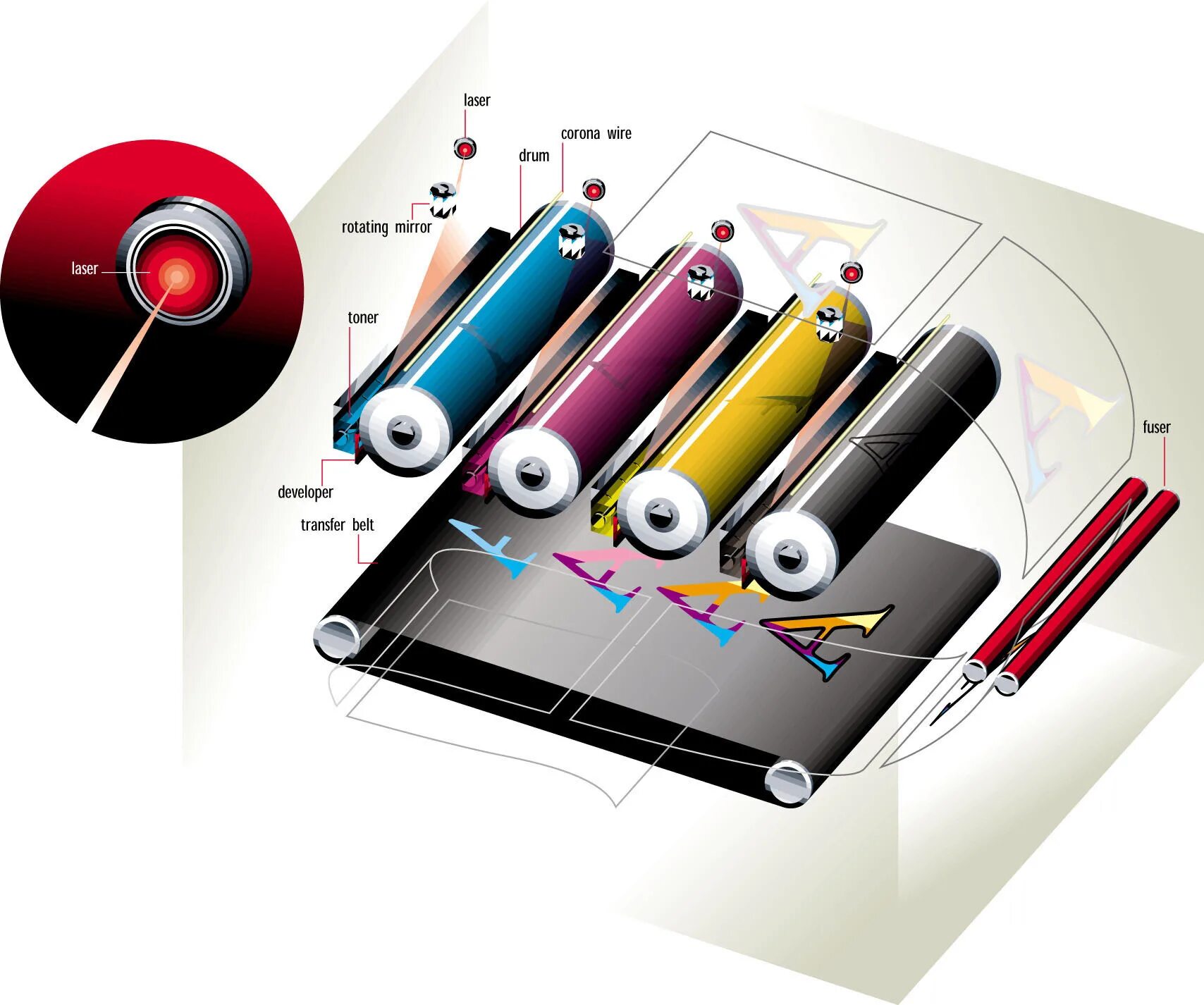 Лазерные принтеры технология печати. Принцип цветной печати лазерного принтера. Принцип работы цветного лазерного принтера. Sharp MX-238gt.