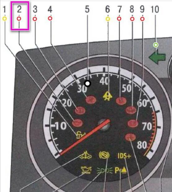 Opel расшифровка. Opel Astra h значки на приборной панели. Opel Astra h панель приборов обозначения.