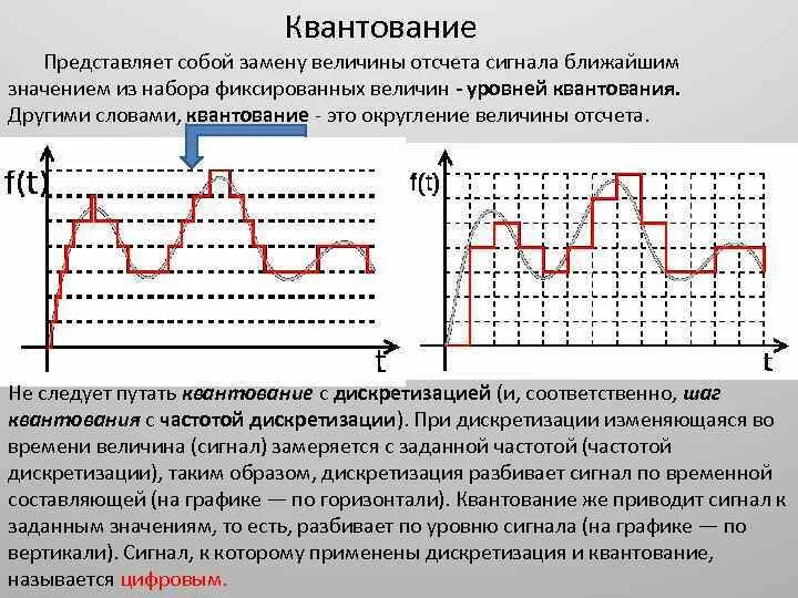 Почему цифровая техника вытеснила аналоговую. Аналоговый дискретный и квантованный сигнал. Уровни квантования сигнала. Дискретизация и квантование аналоговых сигналов. График аналогового сигнала.