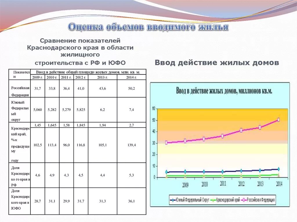 Показатели социально-экономического развития региона таблица. Основные социально экономические показатели краснодарского края. Основные экономические показатели. Основные показатели социально-экономического развития территории. Социально экономические показатели алтайского края.