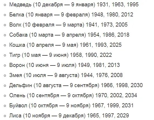 Как определить свое тотемное животное по дате. Как понять какое твое тотемное животное. Как понять свое тотемное животное по дате рождения. Тотемное животное по дате рождения и году 1994. Гороскоп по дате рождения на апрель 2024