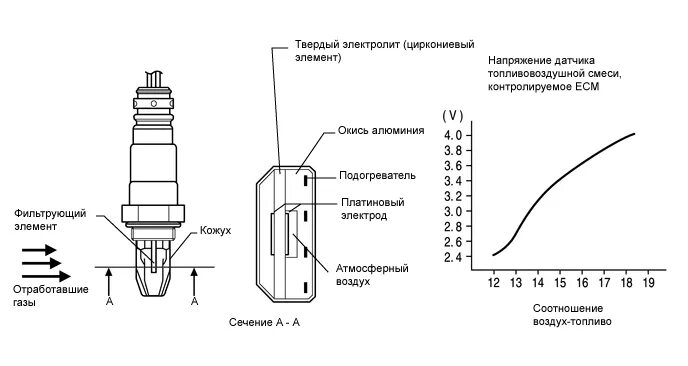 Кислородный датчик эксперт-001. Схема циркониевого датчика кислорода. Схема ТОПЛИВОВОЗДУШНОЙ смеси. Датчик электролита.