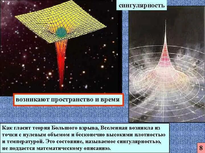 Сингулярность простыми словами