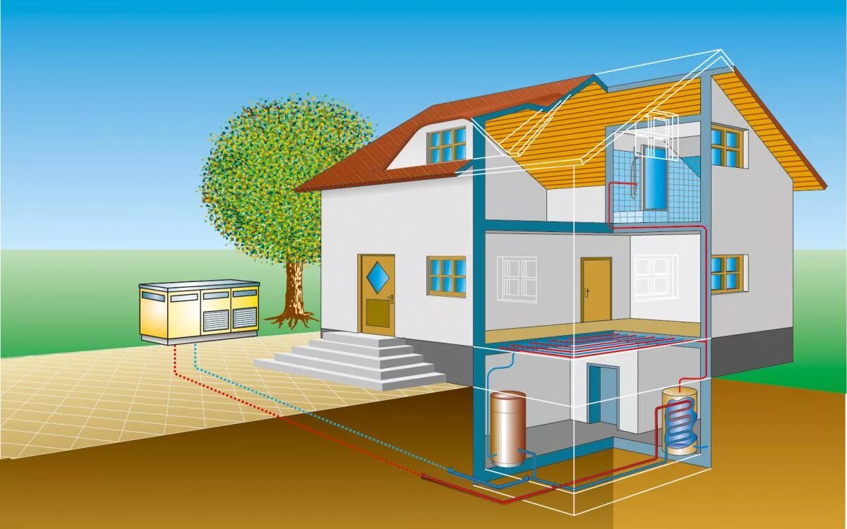 Тепловой насос для отопления дома воздух вода. Теплонасос геотермальный. Тепловой насос. Воздушный тепловой насос. Тепловой насос для отопления.
