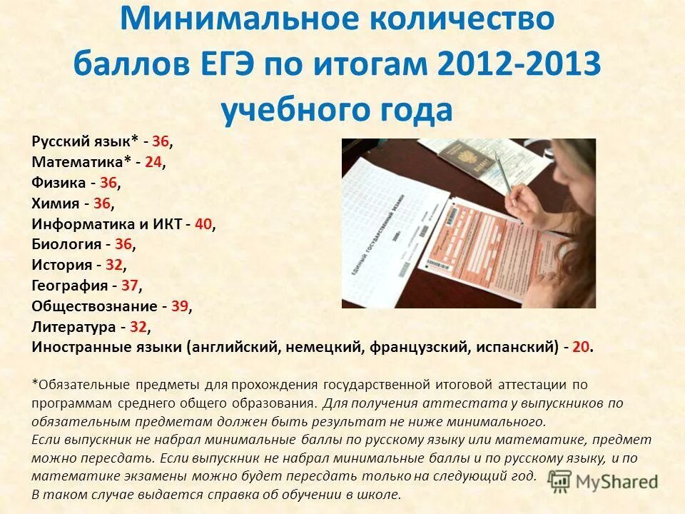 Максимум баллов на егэ. Проходной балл огэ 2022 математика. Минимальные баллы егэ для аттестата. Минимальное количество баллов егэ при поступлении в вузы. Минимальное количество баллов егэ при поступлении в вузы.