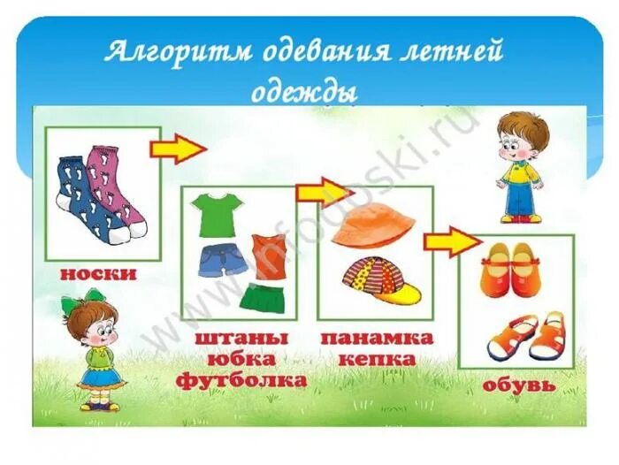 Алгоритм одевания в группе. Алгоритм одевания детей на прогулку в детском саду. Алгоритм одевания детей на прогулку в детском саду летом. Алгоритм одевания детей летом. Алгоритм одевания детей в детском саду летом.