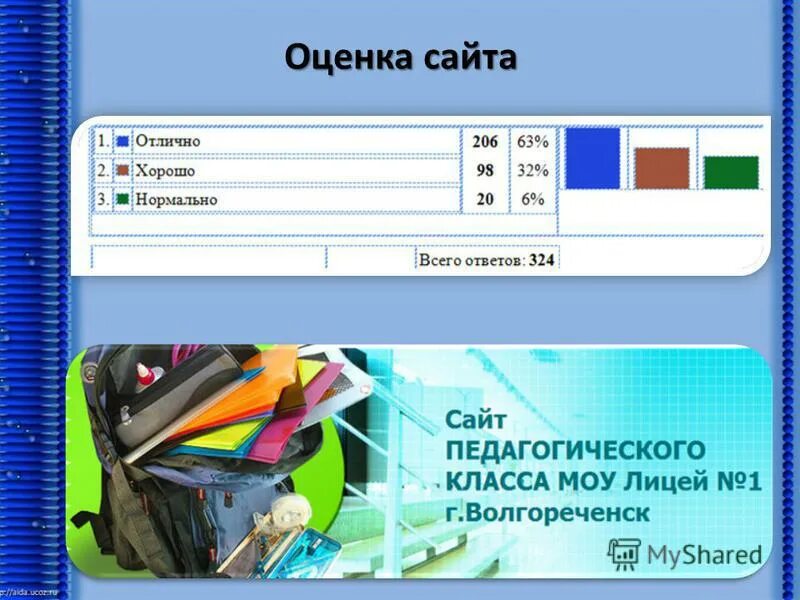 мобильный оценщик сайт